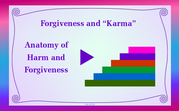Watch video - Forgiveness and "Karma" Part 1 Anatomy of Harm and Forgiveness